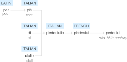 Ety img pedestal.png