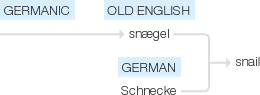 Ety img snail.png
