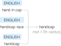 Ety img handicapped.png