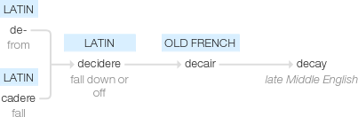 Ety img decay.png