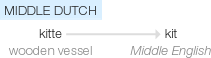 Ety img kit.png