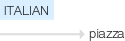 Ety img piazza.png