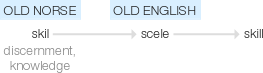 Ety img skill.png