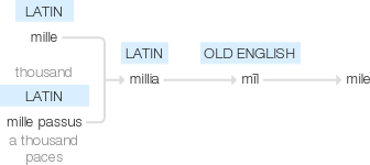 Ety img miles.png