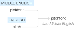 Ety img pitchfork.png