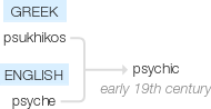 Ety img psychic.png