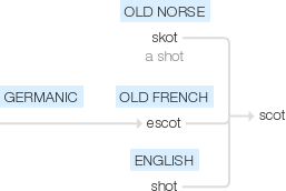Ety img scot.png