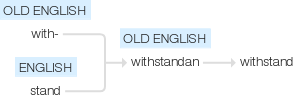 Ety img withstand.png