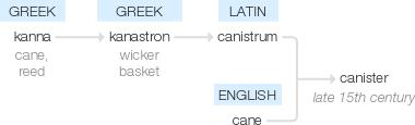 Ety img canister.png