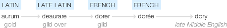 Ety img dory.png