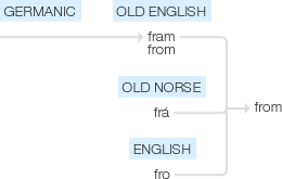 Ety img from.png