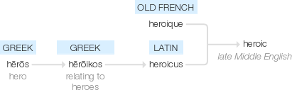Ety img heroic.png
