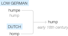 Ety img hump.png