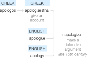 Ety img apologise.png