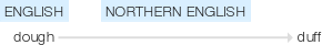 Ety img duff.png