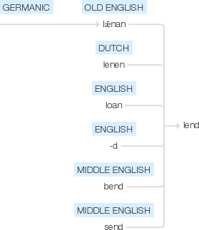 Ety img lend.png