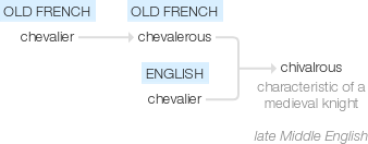 Ety img chivalrous.png