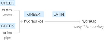 Ety img hydraulic.png