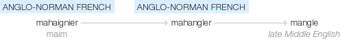 Ety img mangled.png