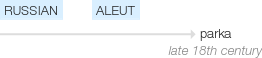 Ety img parka.png