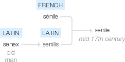 Ety img senile.png
