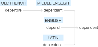Ety img dependent.png