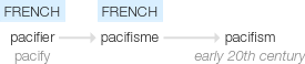 Ety img pacifist.png