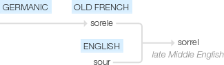 Ety img sorrel.png