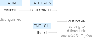 Ety img distinctive.png