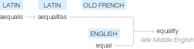 Ety img equality.png