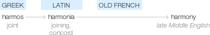 Ety img harmony.png