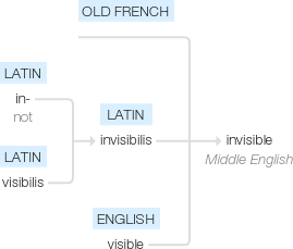 Ety img invisible.png