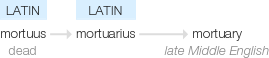 Ety img mortuary.png