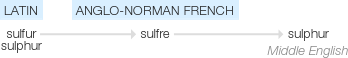 Ety img sulfur.png