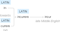 Ety img incur.png