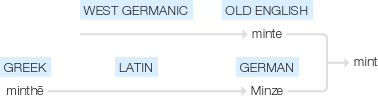 Ety img mint.png