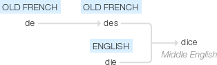 Ety img dice.png