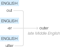 Ety img outer.png