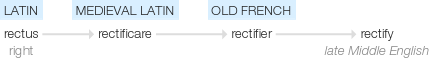 Ety img rectify.png