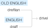 Ety img drivel.png