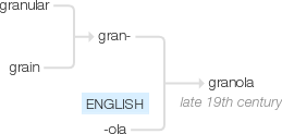 Ety img granola.png