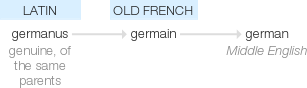 Ety img german.png