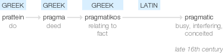 Ety img pragmatic.png