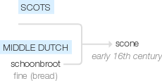 Ety img scones.png