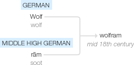 Ety img wolfram.png