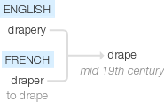 Ety img draped.png