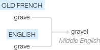 Ety img gravel.png