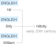 Ety img hillbilly.png