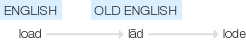 Ety img lode.png