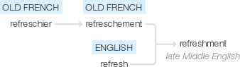 Ety img refreshment.png